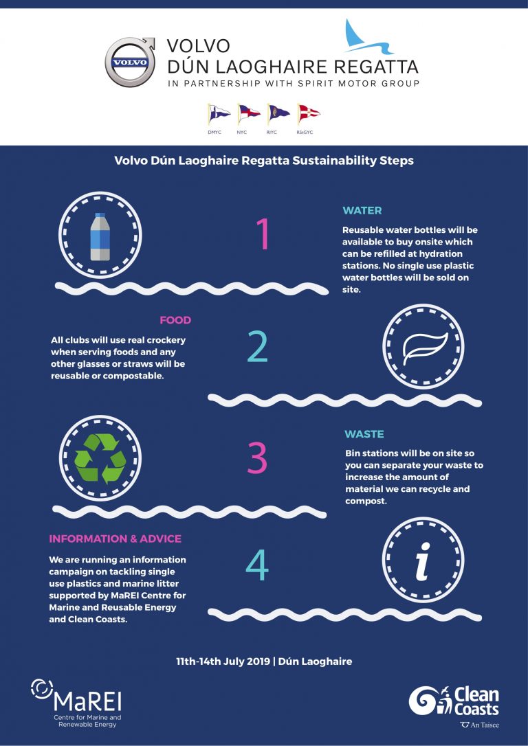 4 Steps 4 Sustainability @ VDLR 2019